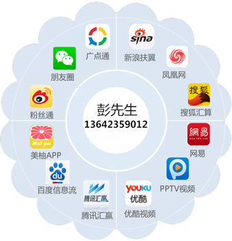 新浪扶翼廣告 如何操作、效果評估與投放選擇